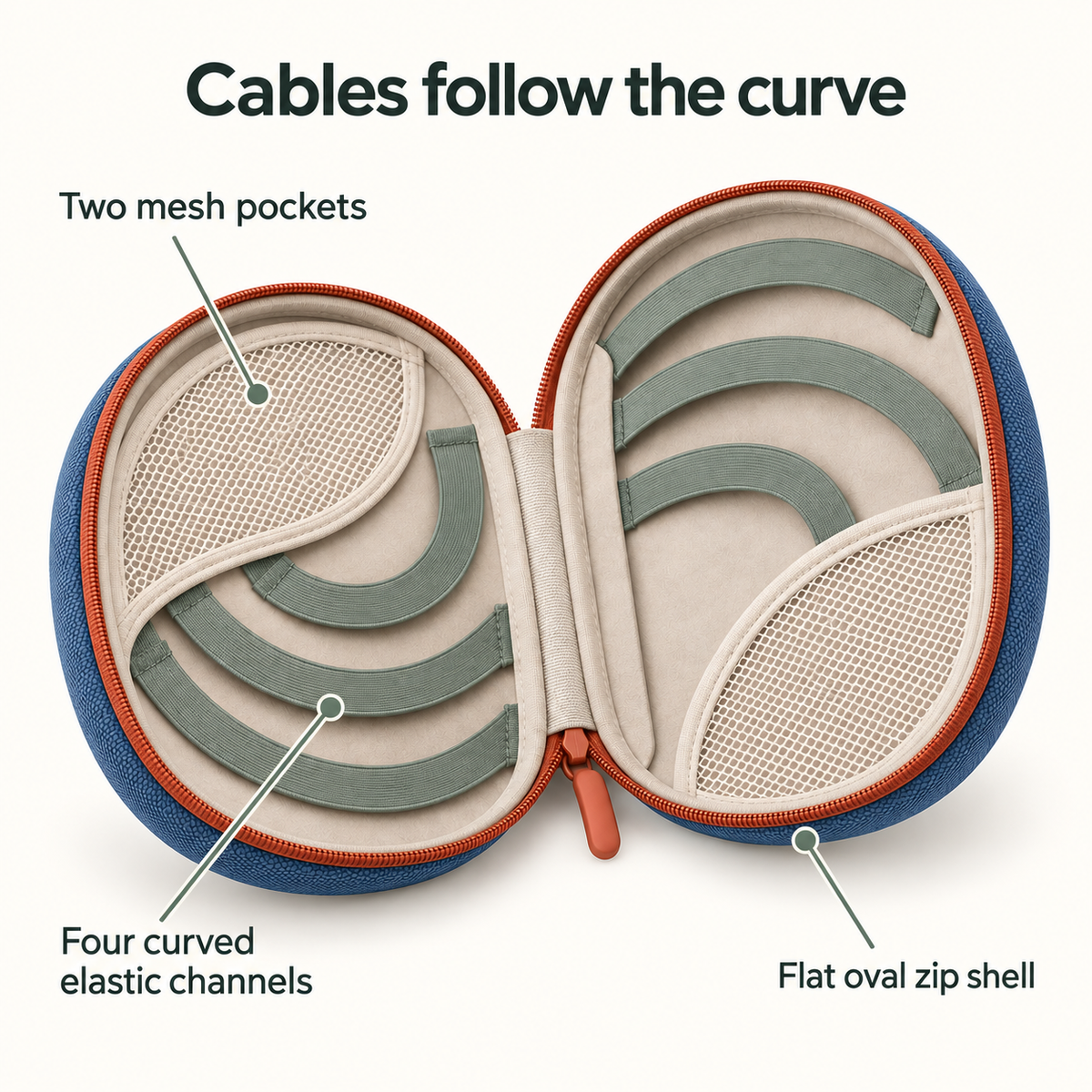 CoilHarbour Cable Organiser Case
